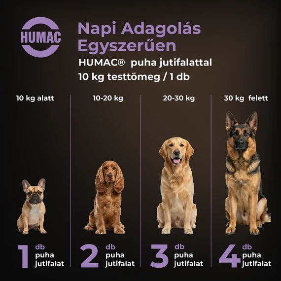 Humac Allergia & Vakarózás -  funkcionális jutifalat 180g (60db)